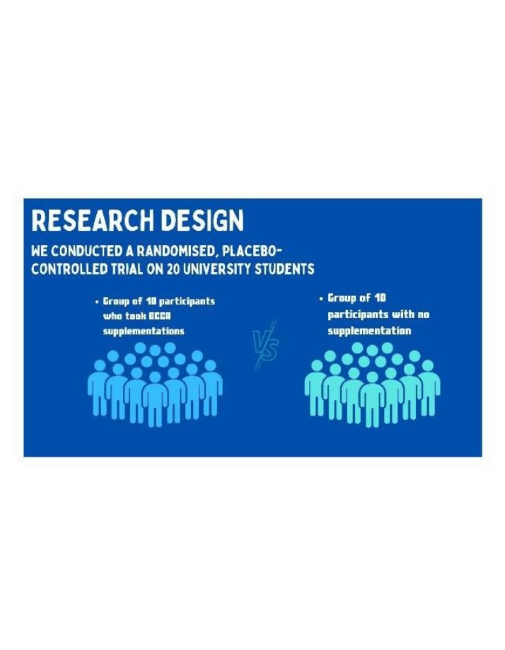 Research Design for Randomized Placebo Controlled Trial in University Students