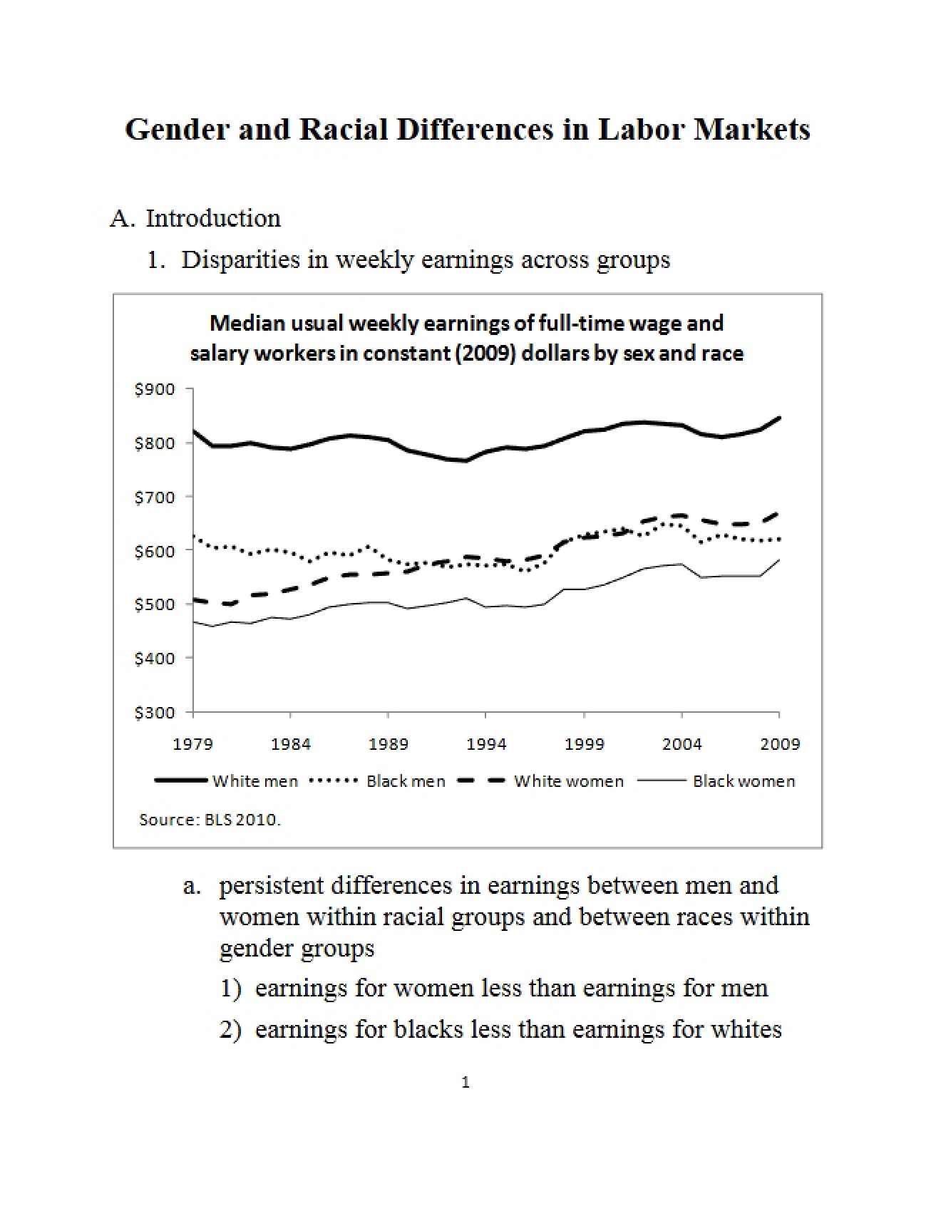 Labor Markets Racial and Gender Disparities