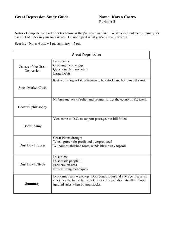 Study Guide - Great Depression