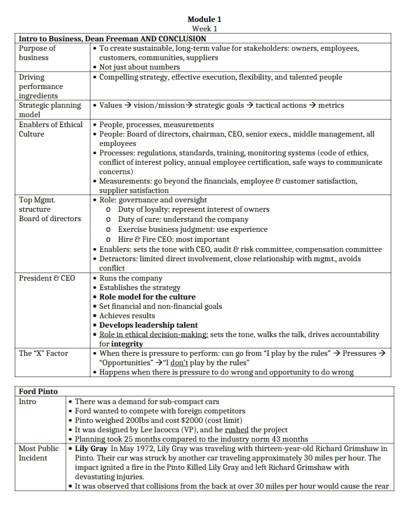 Business Ethics Module 1