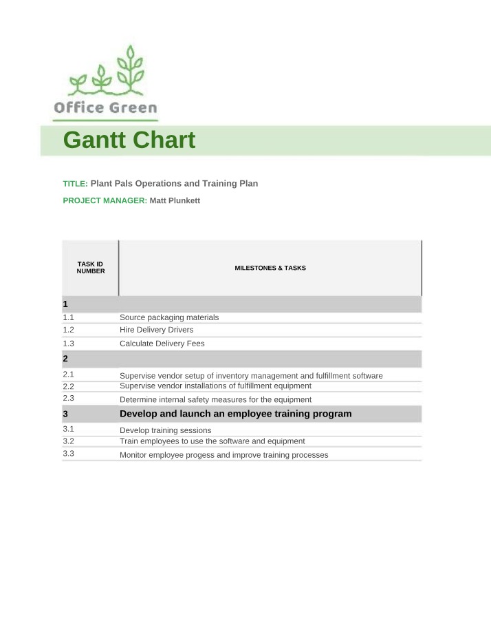 MIS204 Gantt Chart