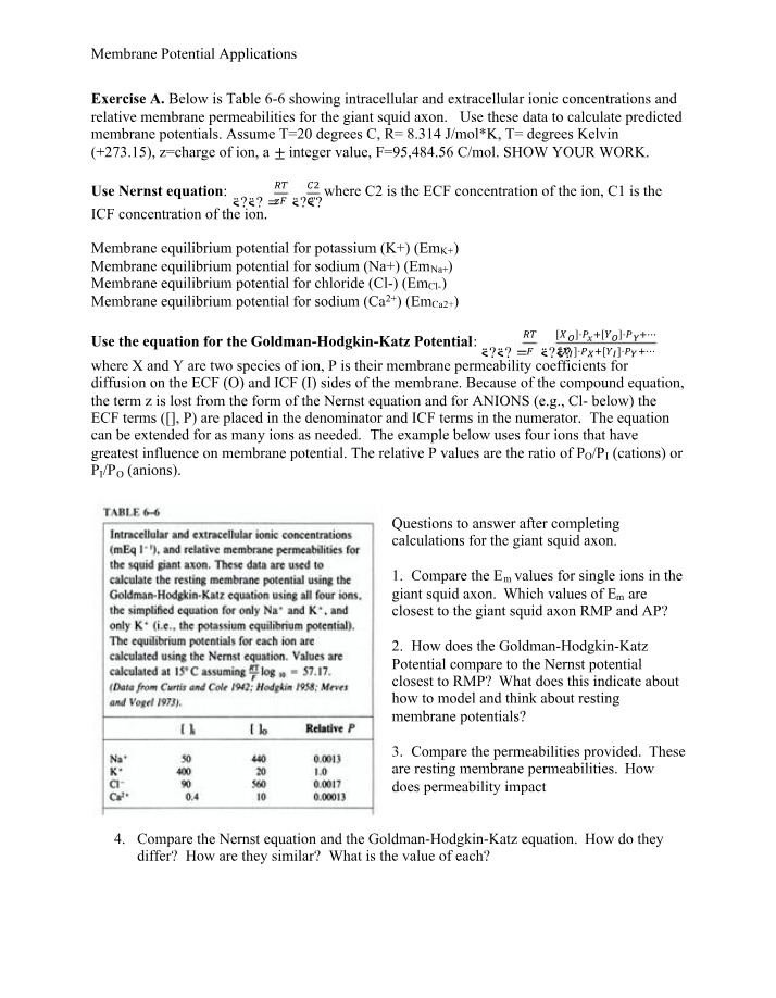 Applications of Membrane Potential