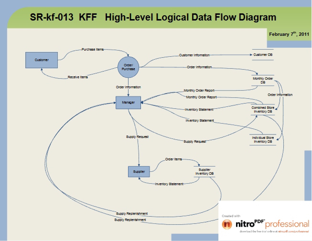 Business Systems Development Notes