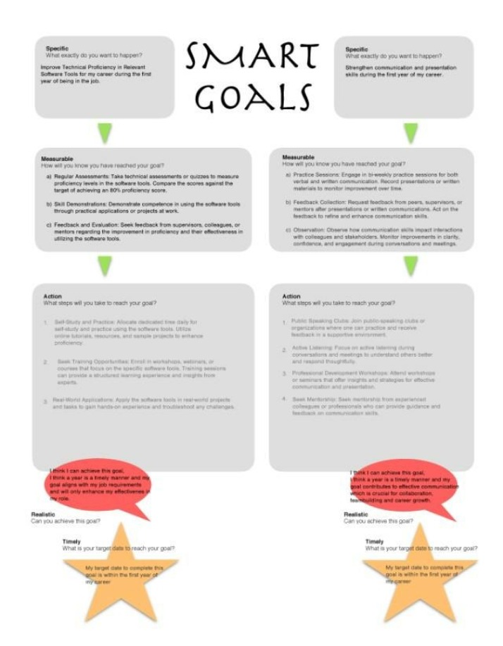 SMART Goals Guide