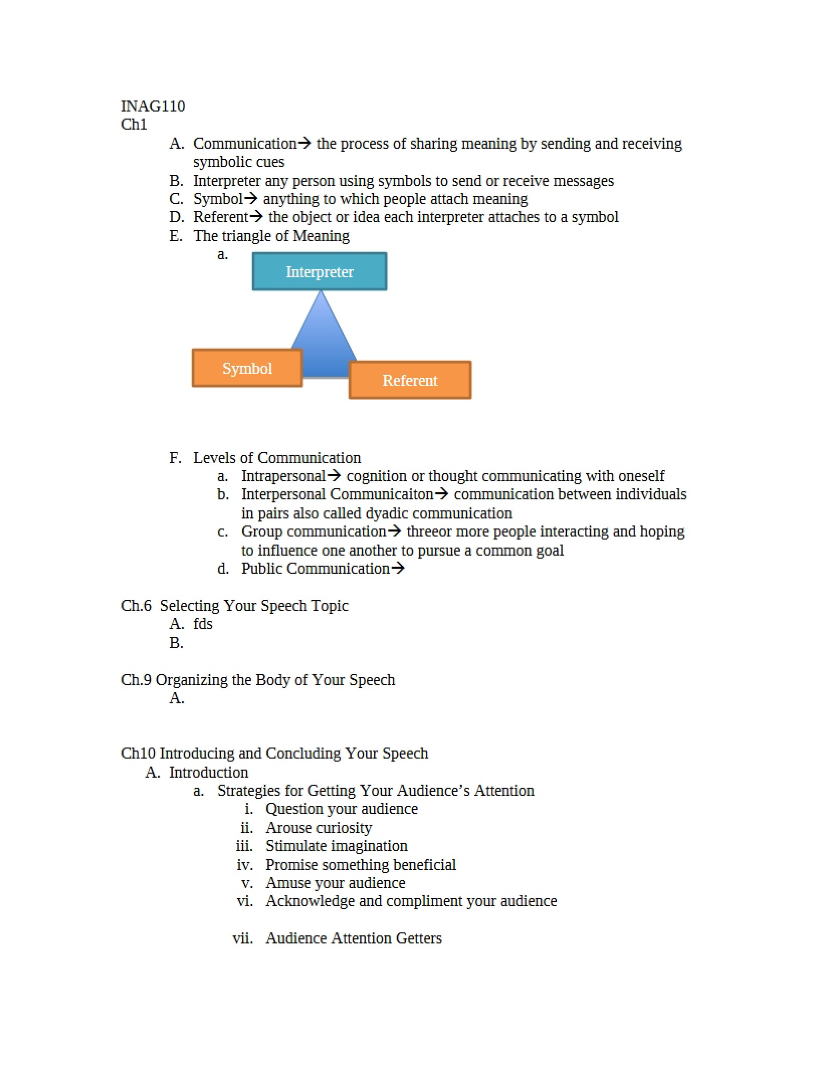 Oral Communication Study Guide