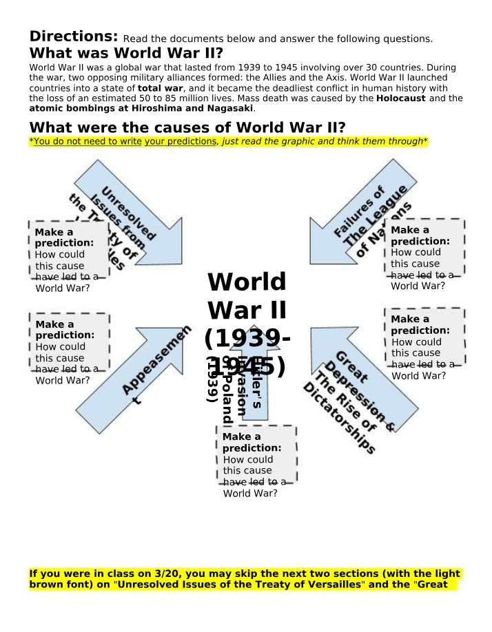 World War II - Causes, Consequences, and Unresolved Issues