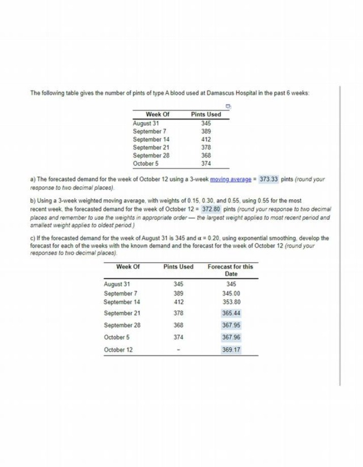 Damascus Hospital Blood Demand Forecasting