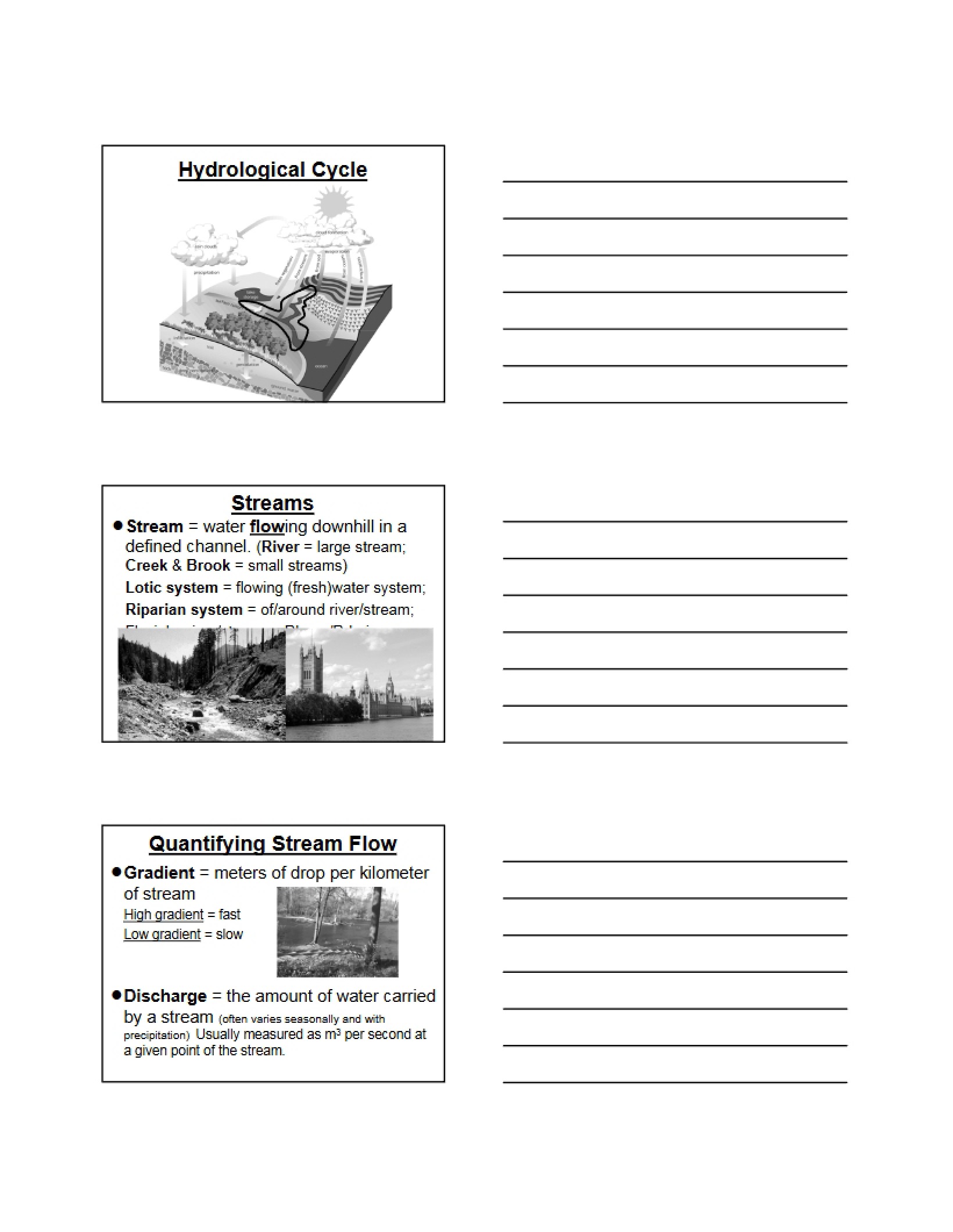 Cycle of Hydrology