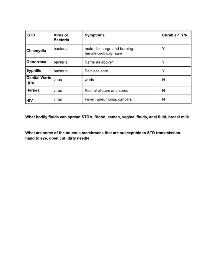Worksheet on STDs