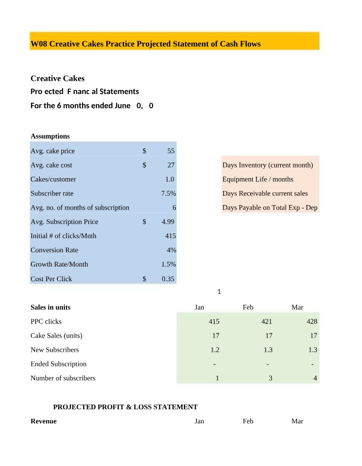 W08 Practice Spreadsheet - SCF Updated