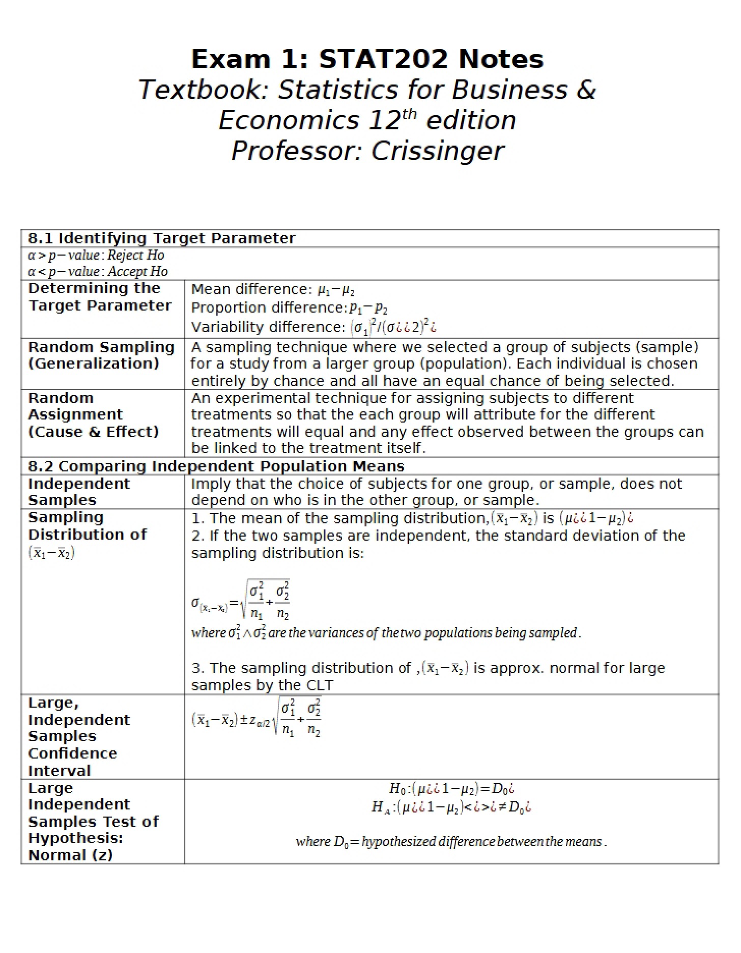 Class Notes