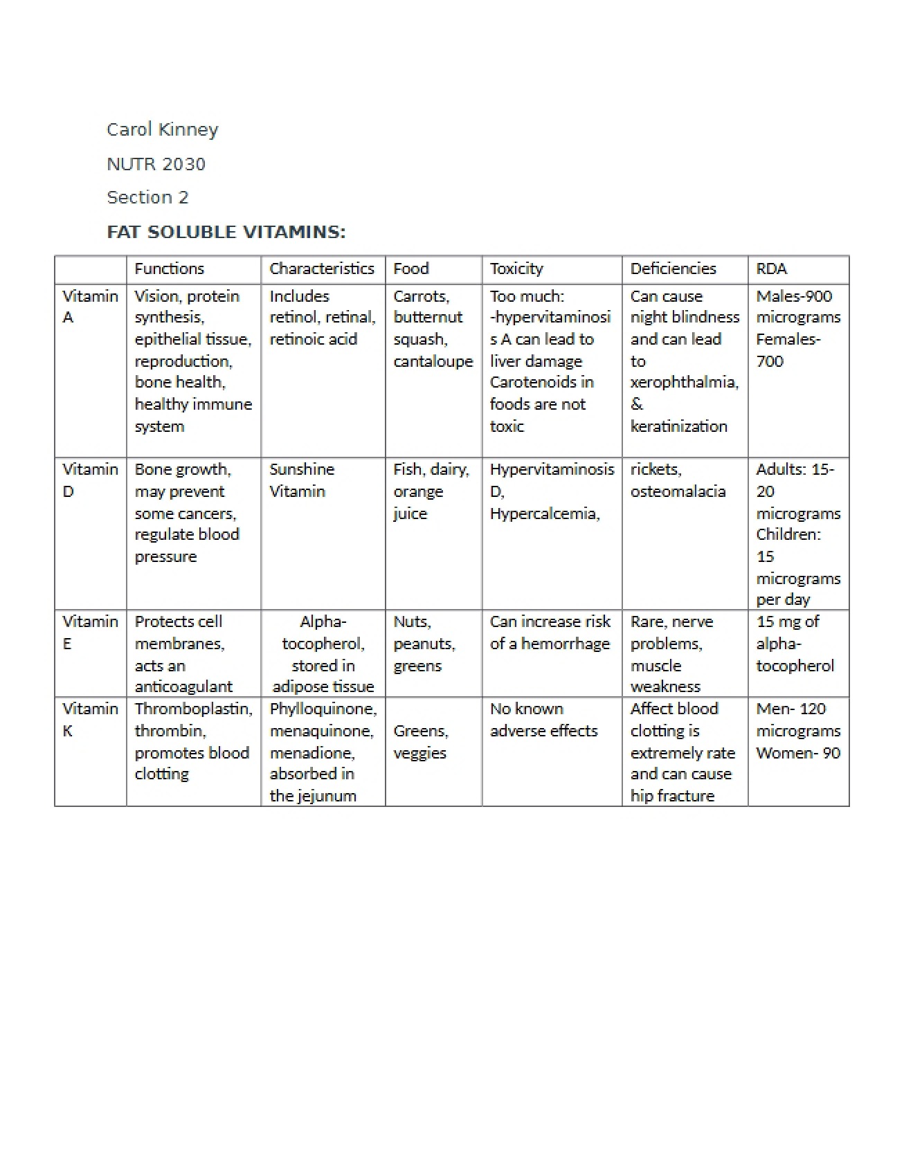 Vitamins Soluble in Fat - Part I