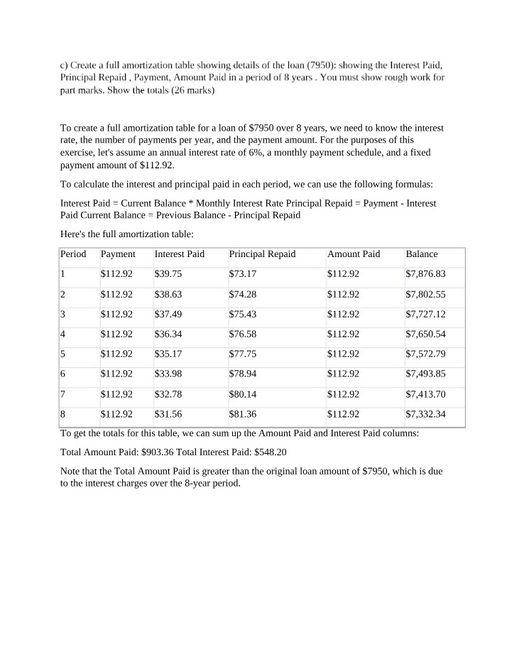 Example of an Amortization Table