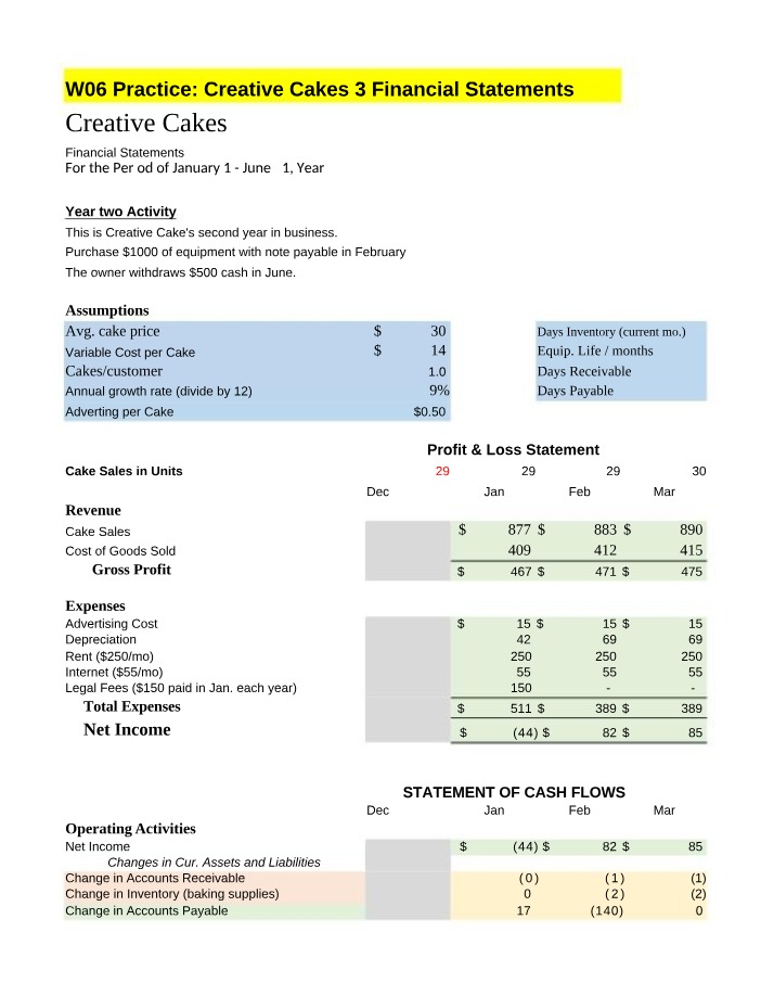 Creative Cakes - W06 Financial Statements Practice