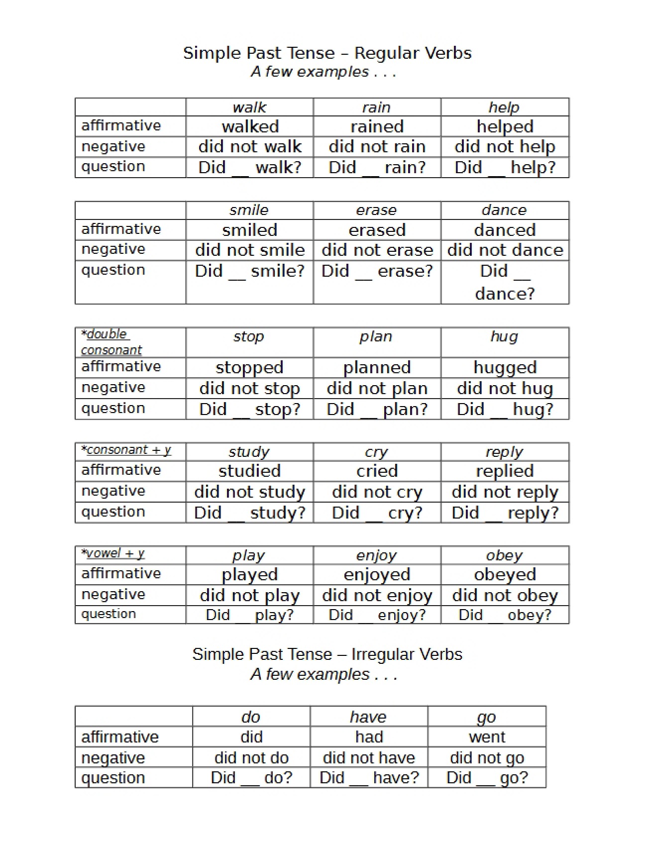 Past Tense Simple Form