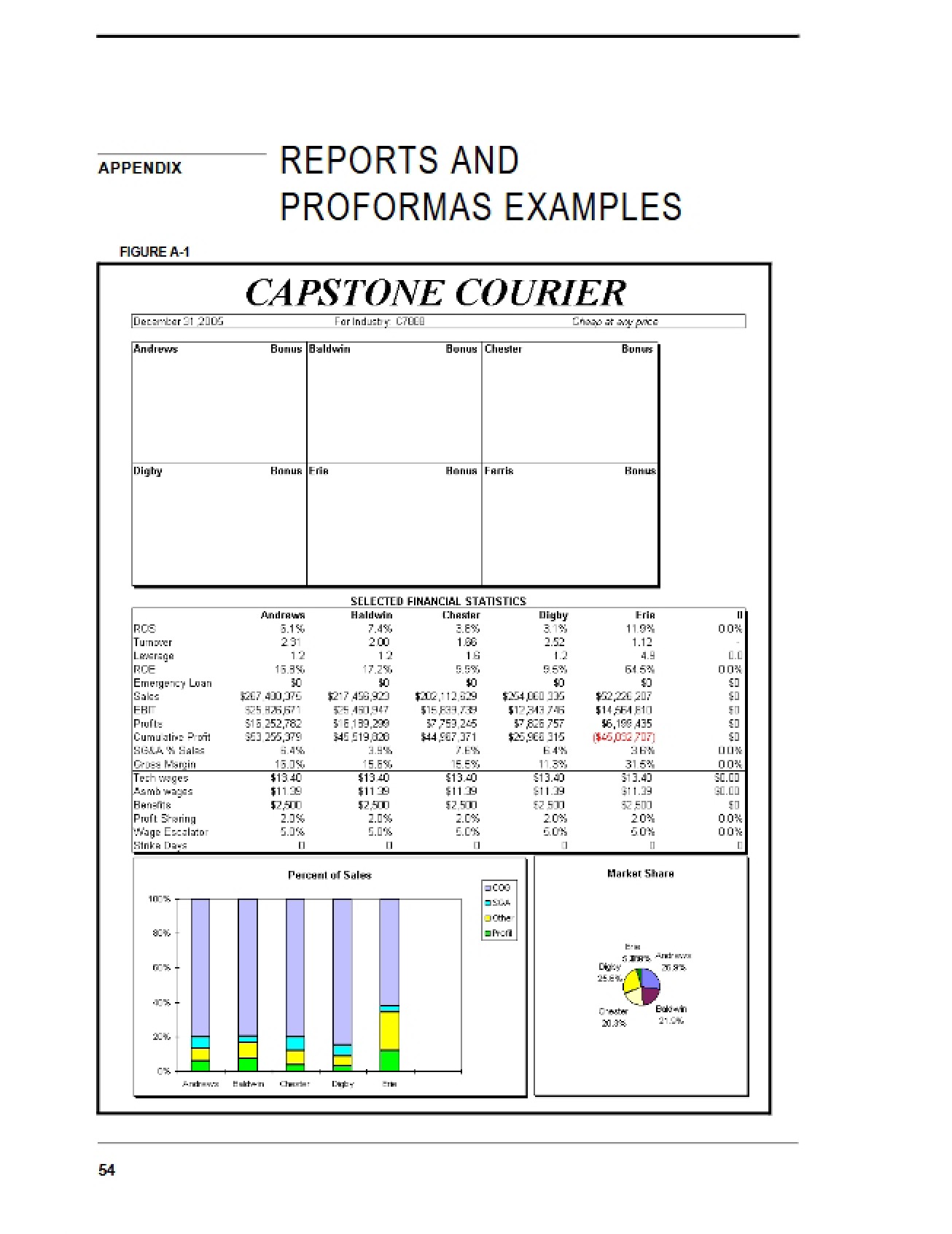 Courier for Capstone Project