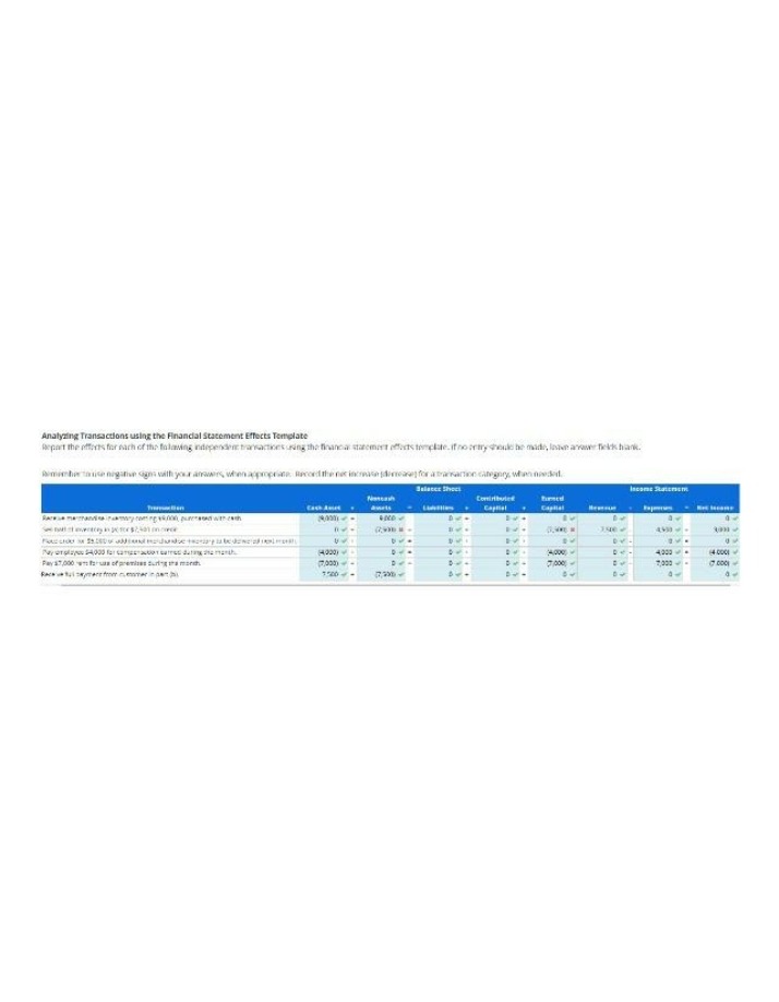 Transaction Analysis - Financial Statement Effects Template