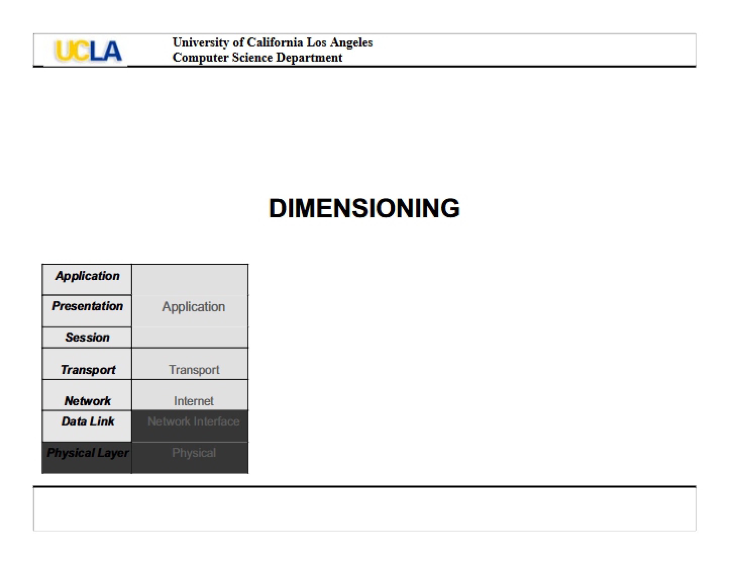 Dimensioning Process