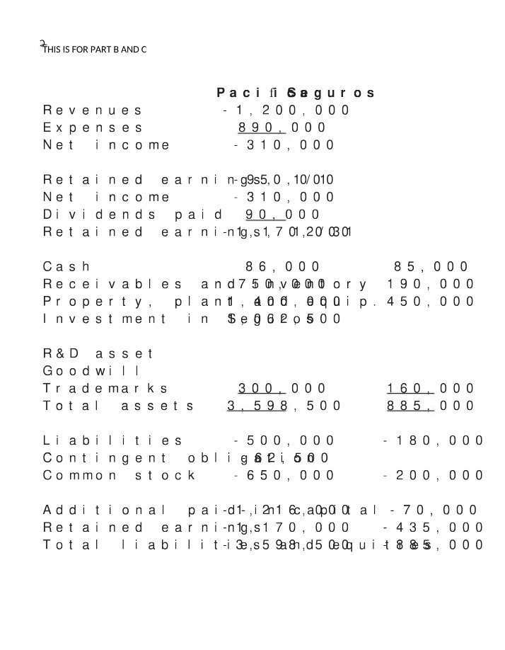 Pacific Seguros Financial Statements