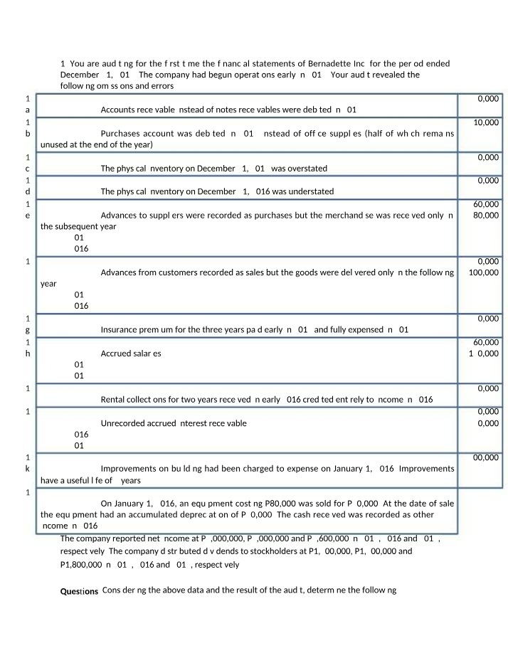 Bernadette Inc. - Audit Findings and Adjustments