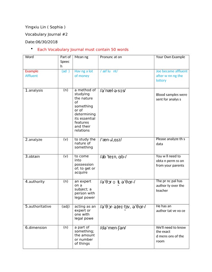 Vocabulary Journal Template - 2