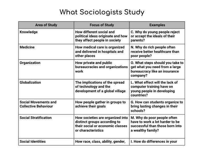 How Social Groups Shape Attitudes - What Sociologists Study