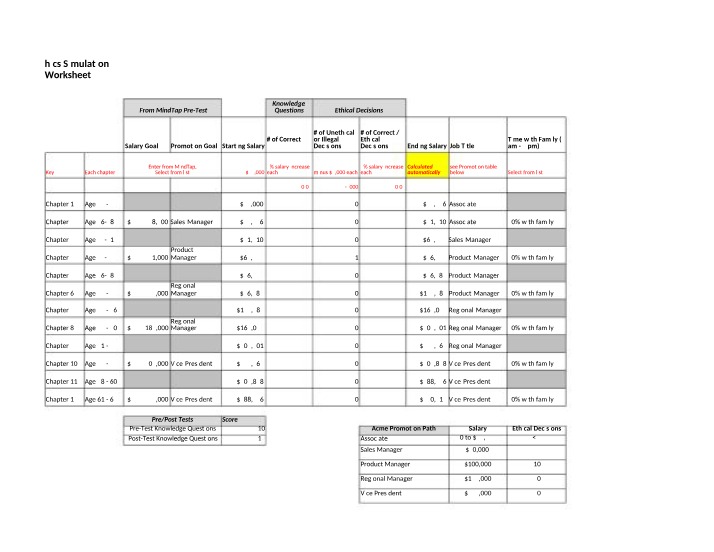 Study Guide for Business Ethics Simulation