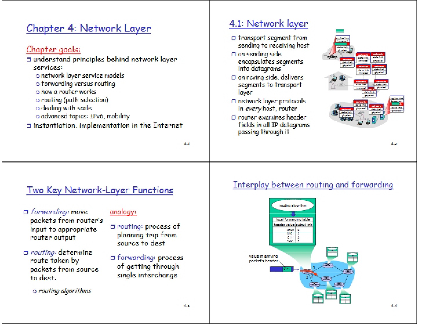 Layer Network Protocols
