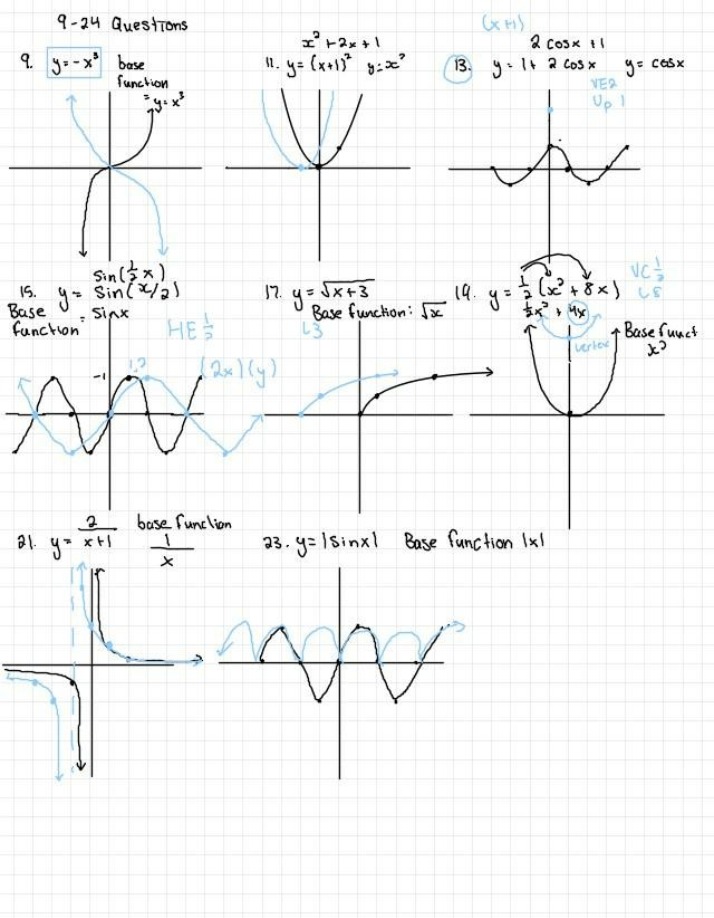 Determining Inverse Function Values Without a Calculator