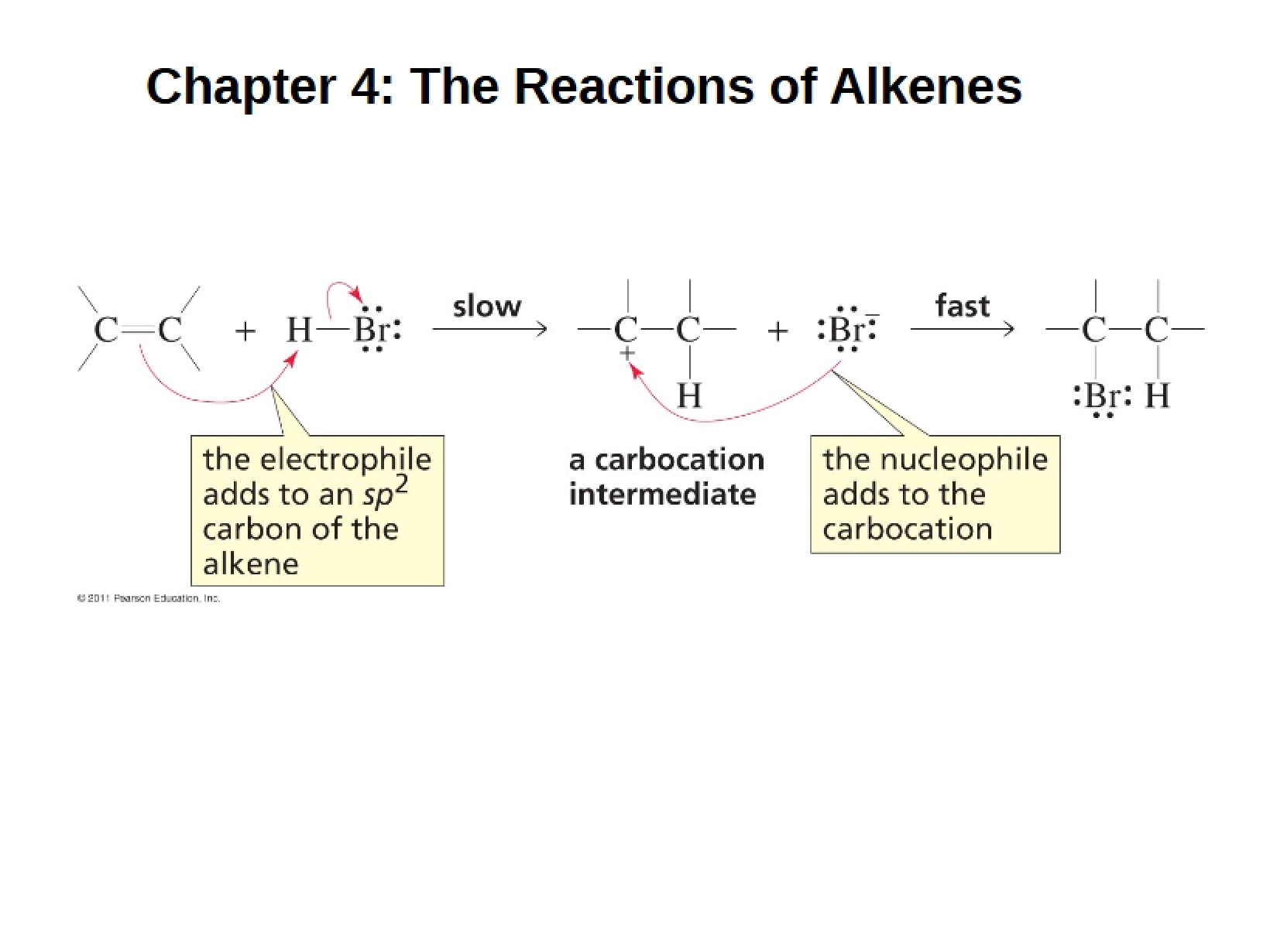 Chapter 4, Section A