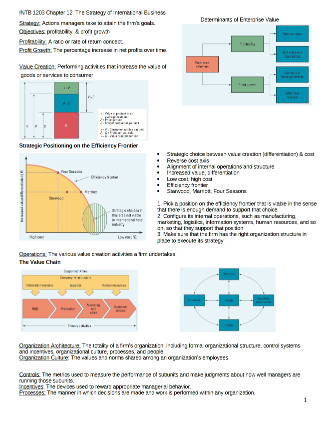 International Business Strategy - Chapter 12