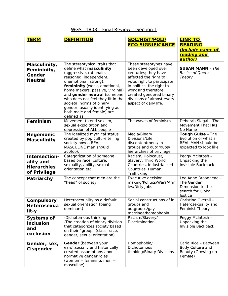 Section 1 Final Review for WGST 1808