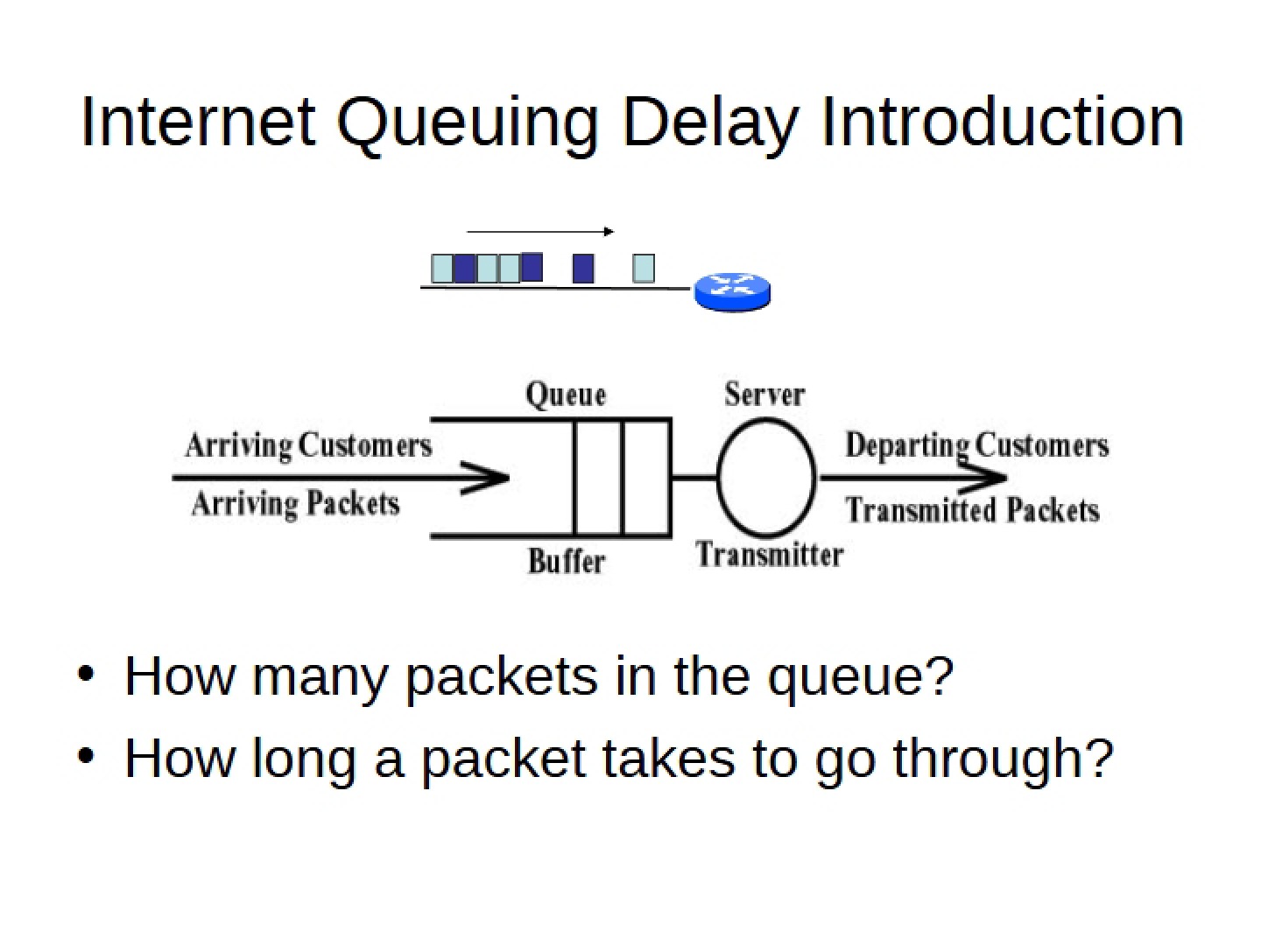 Introduction to Internet Queuing Delay