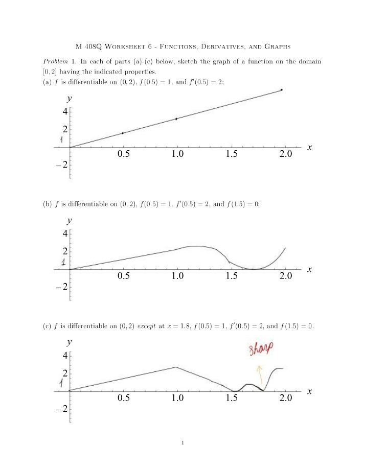 Functions, Derivatives, and Graphs Worksheet (M 408Q)