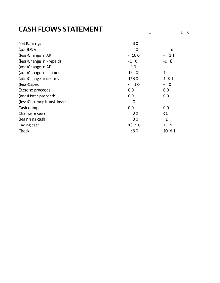 Business Case - Cash Flow Statement Forecast