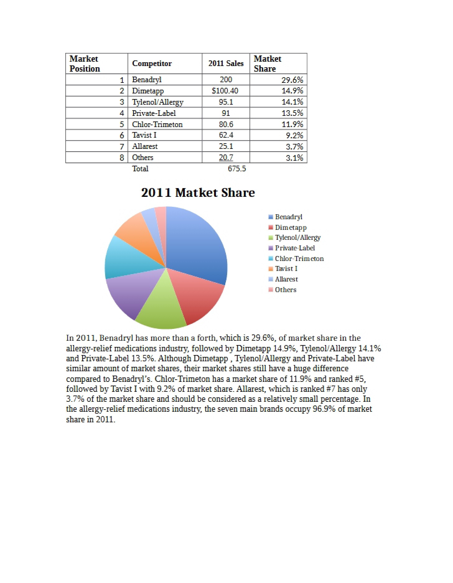 Mathematics for Market Analysis