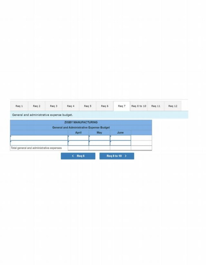 Zigby Manufacturing - General and Administrative Expense Budget