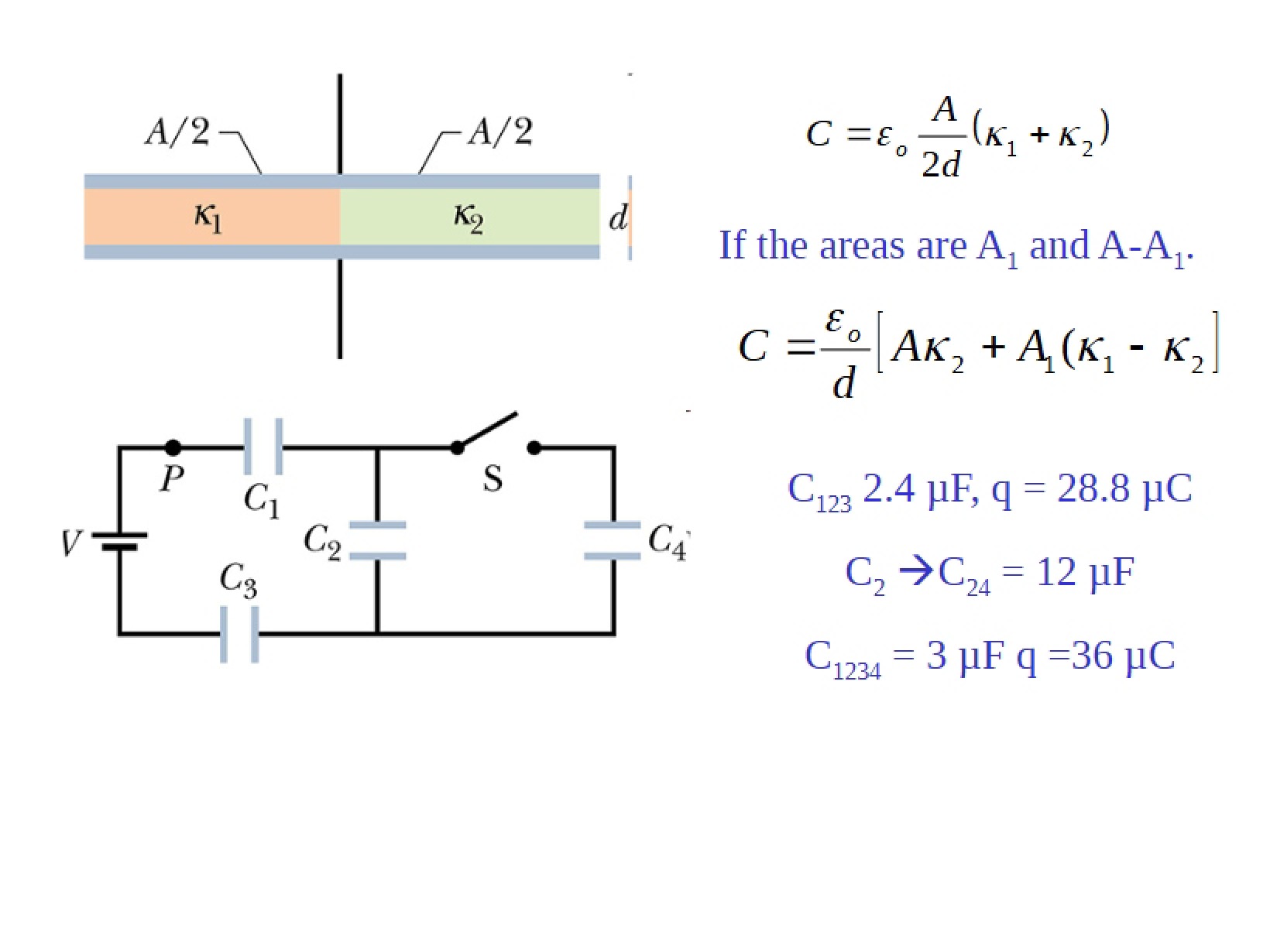 Class Notes Physics II