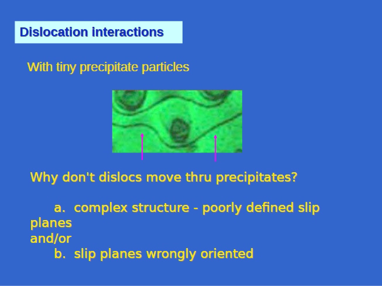 Interactions of Dislocations