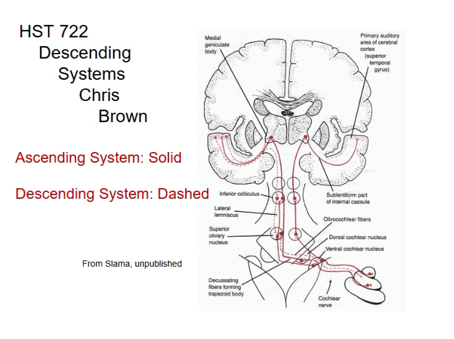 Systems of Descent
