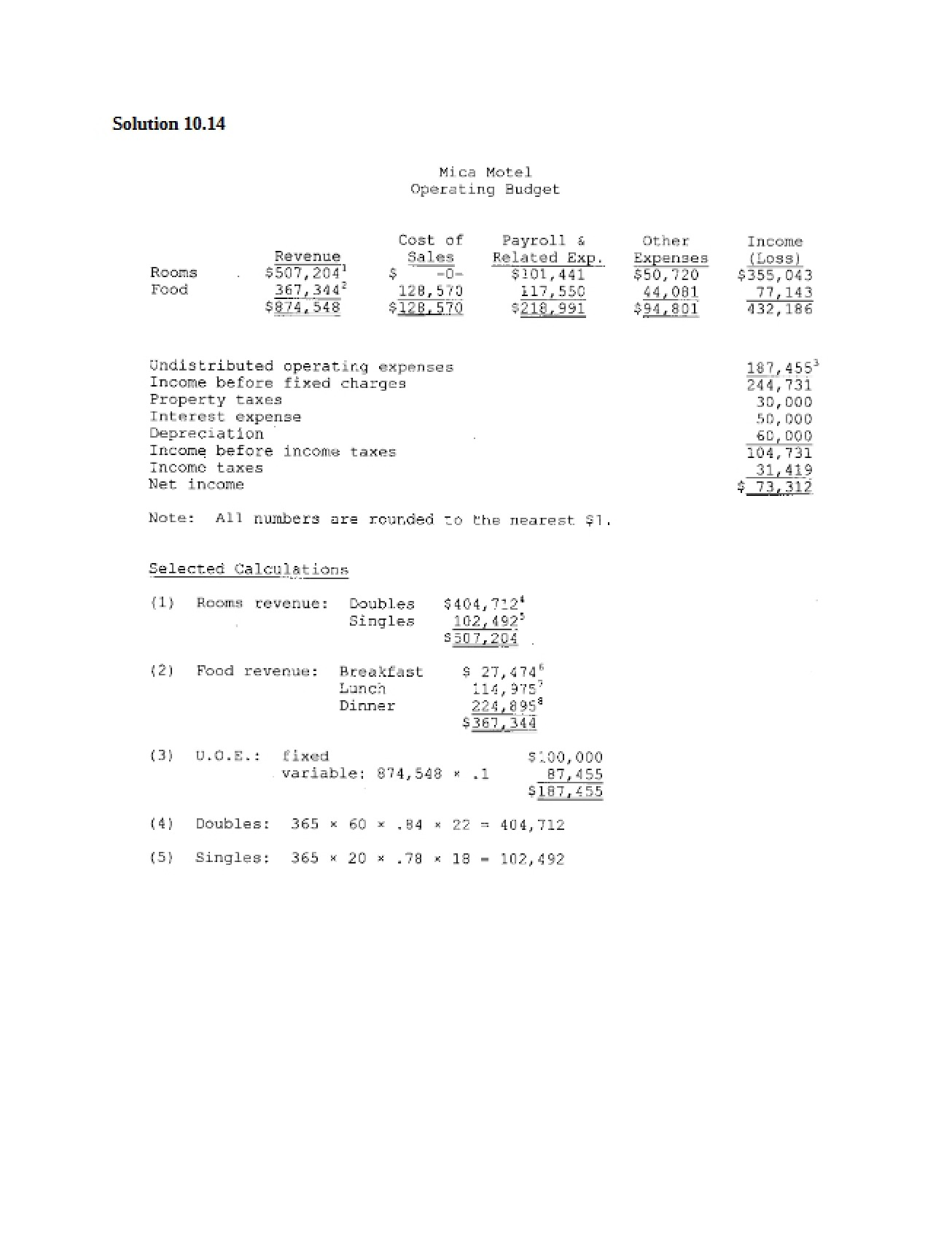 Solution 10.14 - Hospitality Managerial Acct