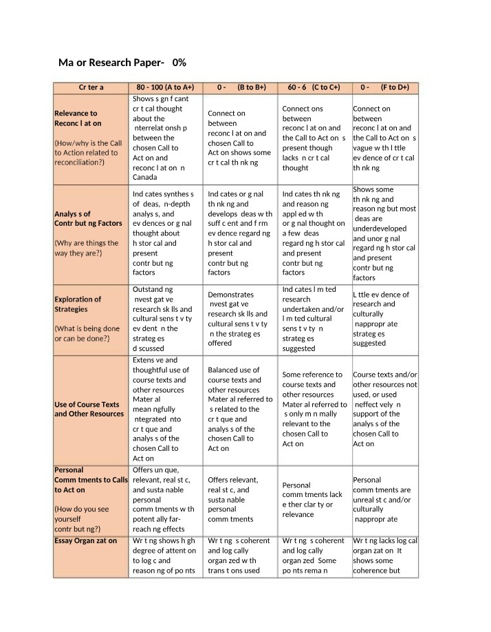 Major Research Paper - Grading Rubric