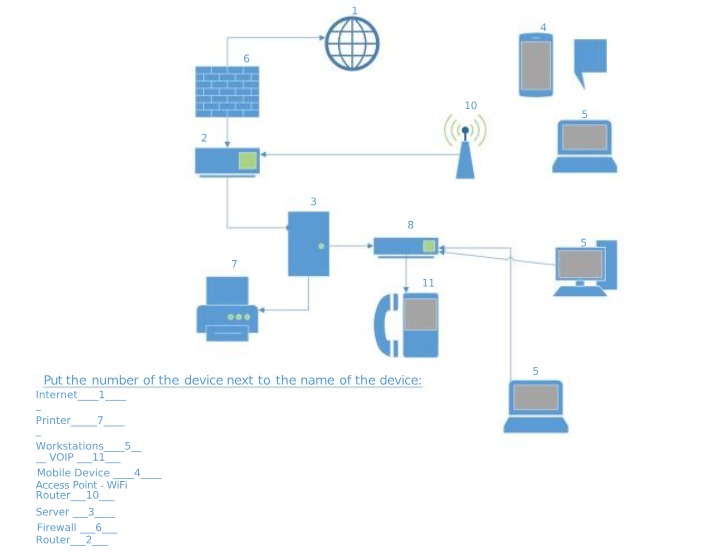 Network Diagram - Writing Assignment 6