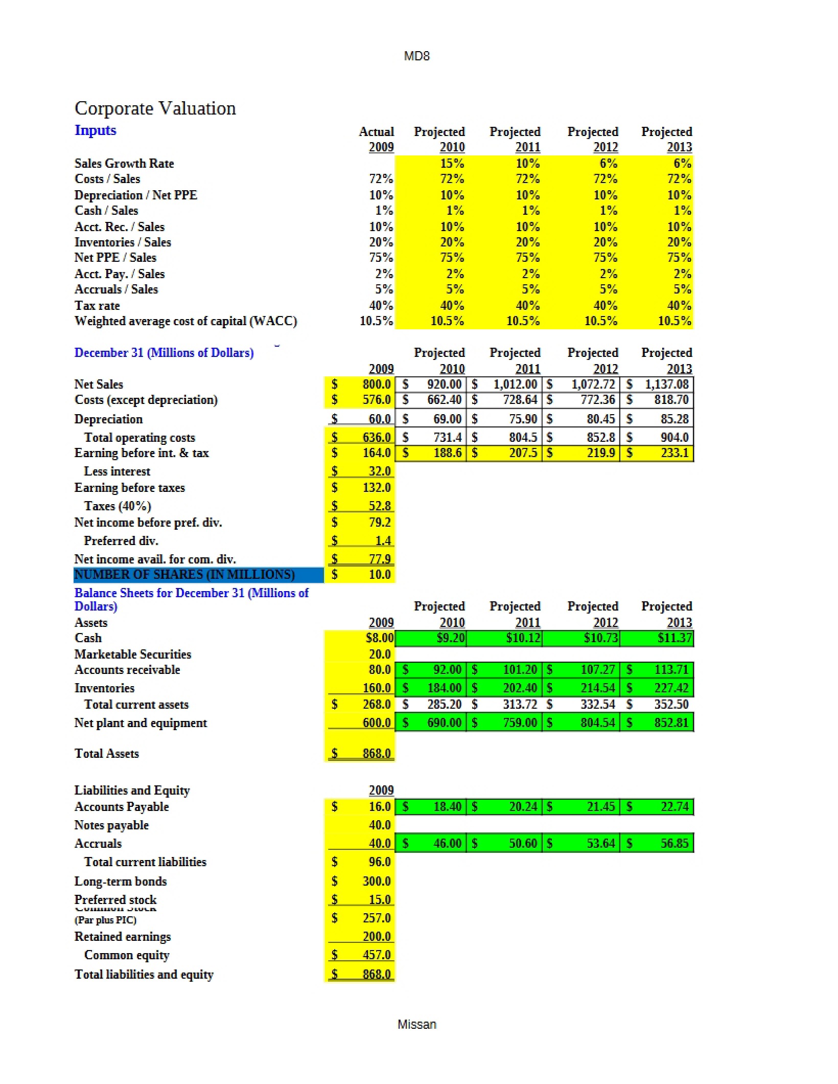 Valuation of Corporations
