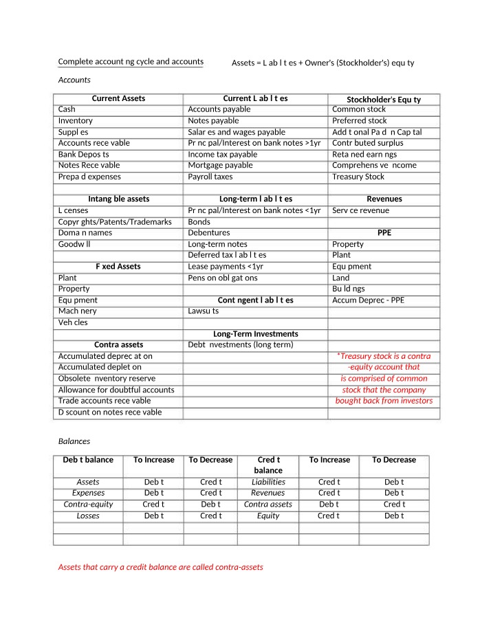 Complete Accounts and Accounting Cycle