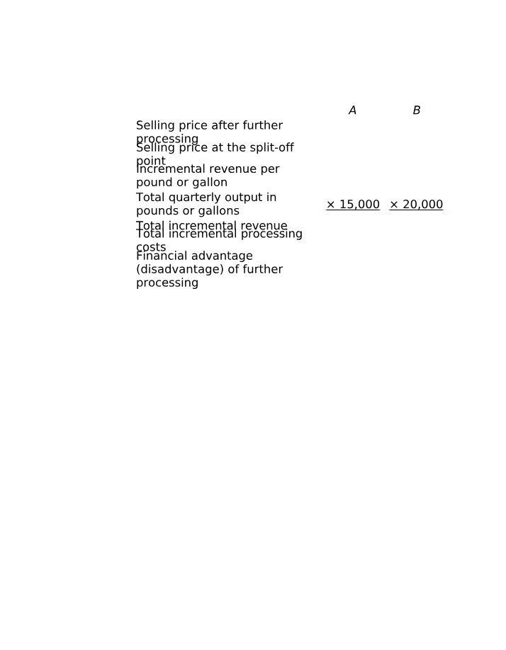 Joint Product Costs - Example 1 Excel Solution