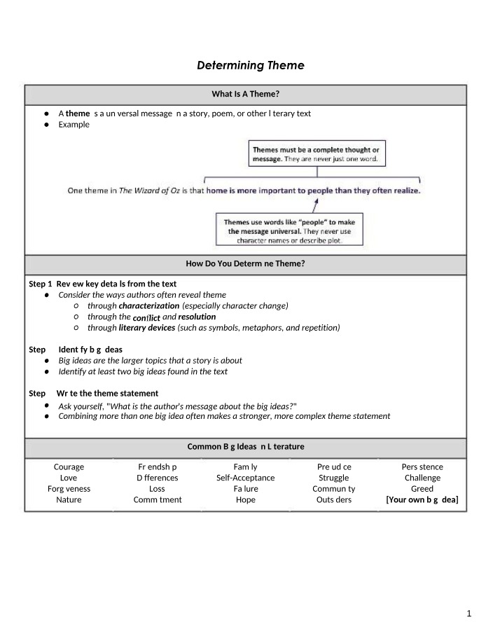 Writing and Identifying Theme Statements