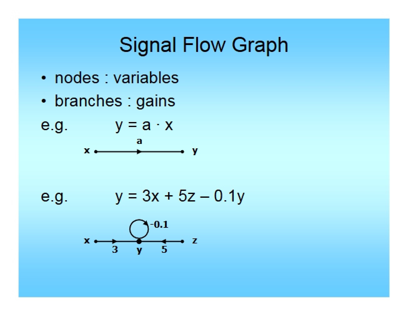 Explanation of a Signal Flow Graph