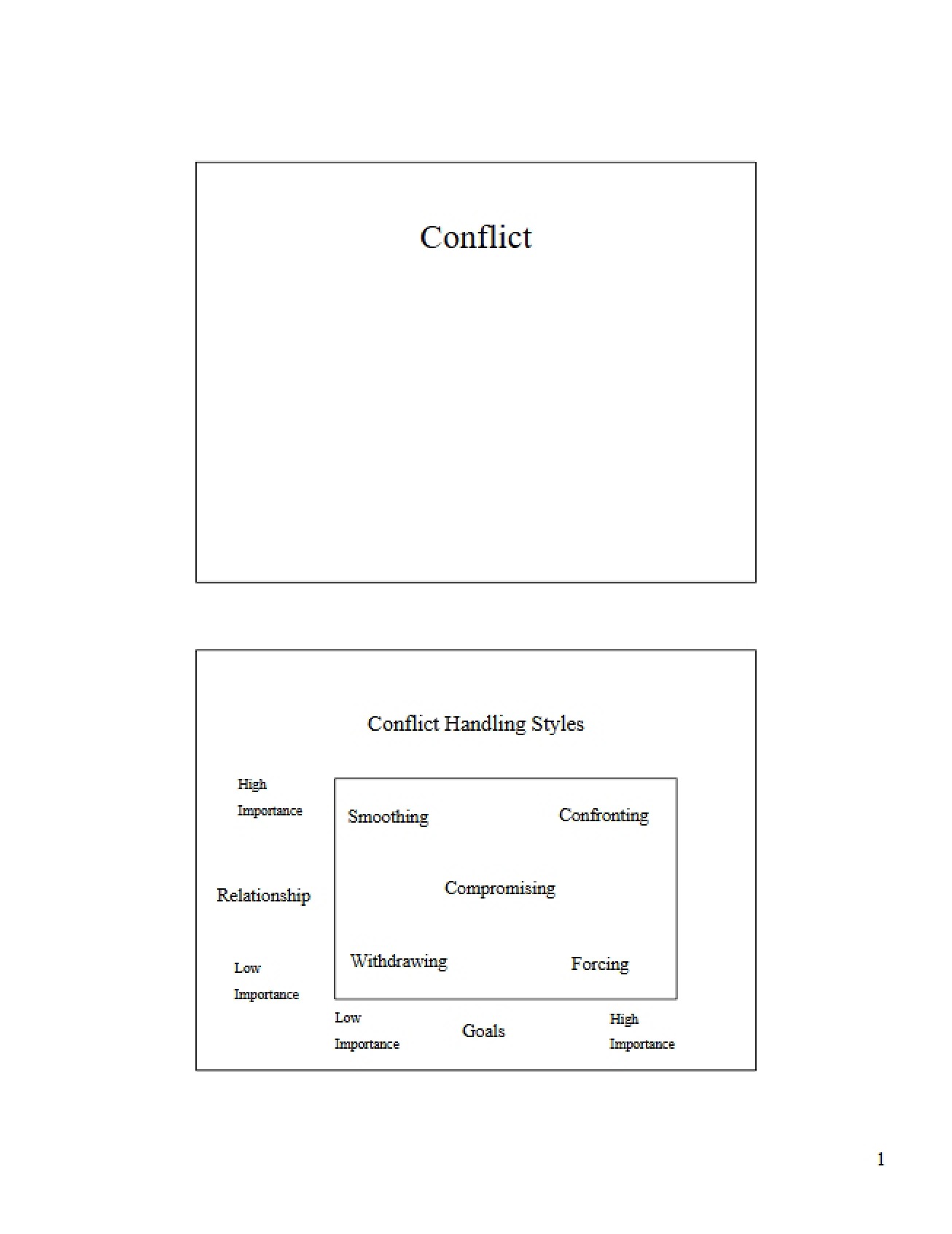 Organizational Conflict