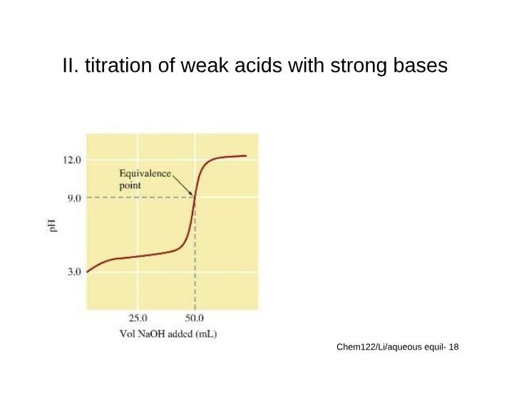 Titrating Weak Acids with Strong Bases
